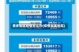 更多地区疫情怎么办(疫情加重地区)