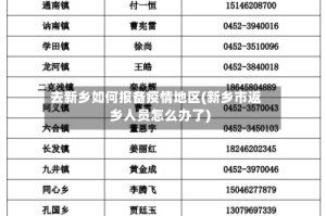 去新乡如何报备疫情地区(新乡市返乡人员怎么办了)