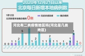 河北有二类疫情地区吗(河北是几类地区)