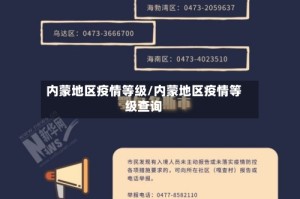 内蒙地区疫情等级/内蒙地区疫情等级查询