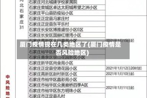 厦门疫情现在几类地区了(厦门疫情是否风险地区)