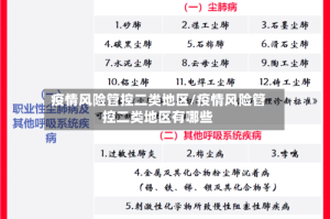 疫情风险管控二类地区/疫情风险管控二类地区有哪些