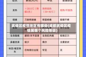武侯区疫情地区有哪些(成都武侯区疫情属哪个风险等级)