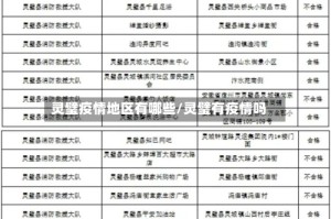 灵璧疫情地区有哪些/灵璧有疫情吗