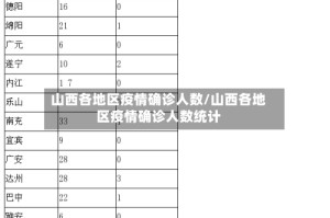 山西各地区疫情确诊人数/山西各地区疫情确诊人数统计