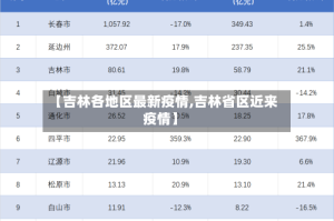 【吉林各地区最新疫情,吉林省区近来疫情】