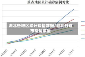 湖北各地区累计疫情数据/湖北各省市疫情数量