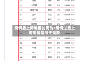 疫情后上海地区的房价/疫情过后上海房价是涨还是跌