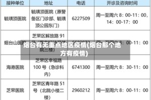 烟台有无重点地区疫情(烟台那个地方有疫情)