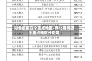 湖北疫情四个重点地区/湖北疫情四个重点地区分别是