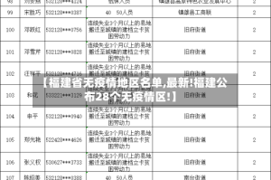 【福建省无疫情地区名单,最新!福建公布28个无疫情区!】