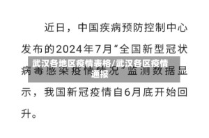 武汉各地区疫情表格/武汉各区疫情通报