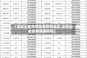 【深圳出差咋样报备疫情地区,深圳出差需要健康码吗】