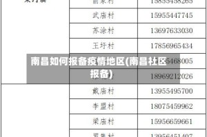 南昌如何报备疫情地区(南昌社区报备)