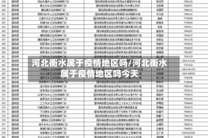 河北衡水属于疫情地区吗/河北衡水属于疫情地区吗今天