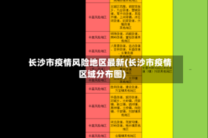 长沙市疫情风险地区最新(长沙市疫情区域分布图)