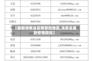 【最新海南省疫情管控地区,海南省最新疫情防控】