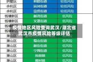 疫情地区风险查询武汉/湖北省武汉市疫情风险等级评估