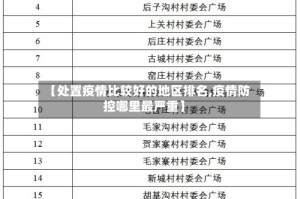 【处置疫情比较好的地区排名,疫情防控哪里最严重】