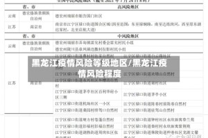 黑龙江疫情风险等级地区/黑龙江疫情风险程度