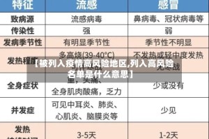 【被列入疫情高风险地区,列入高风险名单是什么意思】