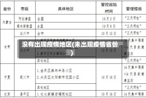 没有出现疫情地区(未出现疫情省份)