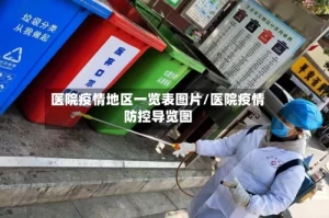 医院疫情地区一览表图片/医院疫情防控导览图