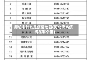 廊坊市什么是疫情地区(河北廊坊疫情在哪个区)