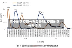 三个地区疫情分布表最新/疫情地区分布情况