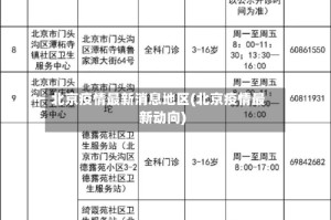北京疫情最新消息地区(北京疫情最新动向)