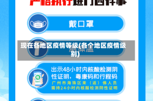 现在各地区疫情等级(各个地区疫情级别)