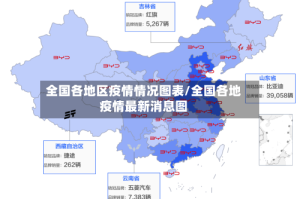 全国各地区疫情情况图表/全国各地疫情最新消息图