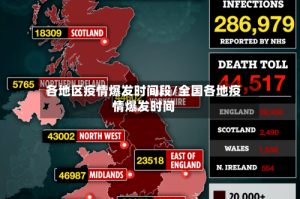 各地区疫情爆发时间段/全国各地疫情爆发时间