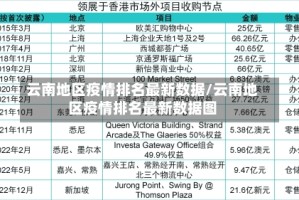 云南地区疫情排名最新数据/云南地区疫情排名最新数据图