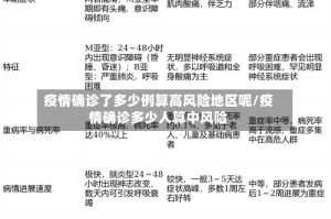 疫情确诊了多少例算高风险地区呢/疫情确诊多少人算中风险