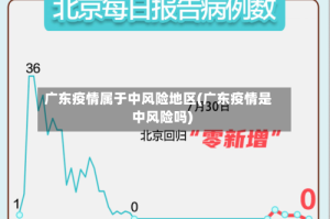 广东疫情属于中风险地区(广东疫情是中风险吗)
