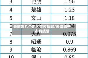 云南哪几个地区有疫情呢/云南哪些市有疫情