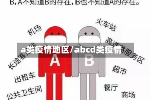 a类疫情地区/abcd类疫情