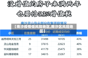 【南沙疫情低风险地区,南沙区风险地区】