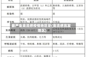 最严重禽流感疫情地区是(禽流感高发地区)