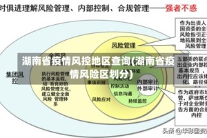 湖南省疫情风控地区查询(湖南省疫情风险区划分)