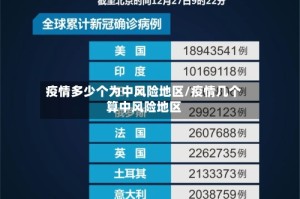 疫情多少个为中风险地区/疫情几个算中风险地区