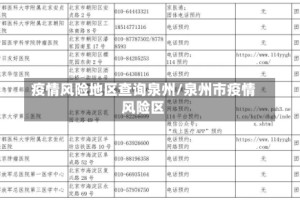 疫情风险地区查询泉州/泉州市疫情风险区