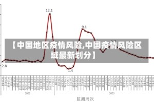 【中国地区疫情风险,中国疫情风险区域最新划分】