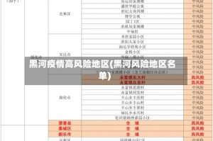 黑河疫情高风险地区(黑河风险地区名单)