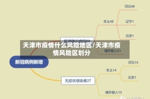 天津市疫情什么风险地区/天津市疫情风险区划分