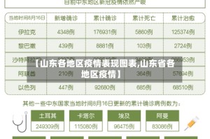 【山东各地区疫情表现图表,山东省各地区疫情】