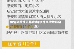 疫情风险地区排查表(疫情风险地区自查)