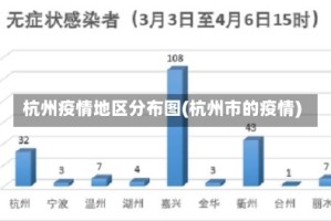 杭州疫情地区分布图(杭州市的疫情)