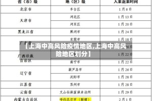 【上海中高风险疫情地区,上海中高风险地区划分】